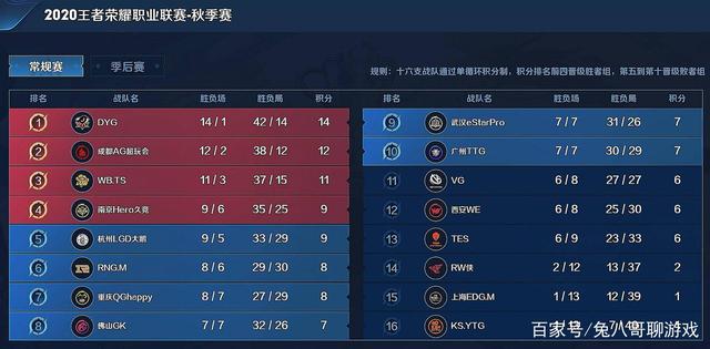 犯规与沟通 犯规与沟通