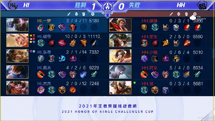 上的可行性 上的可行性